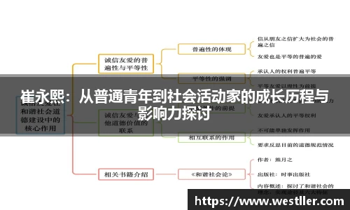 崔永熙：从普通青年到社会活动家的成长历程与影响力探讨